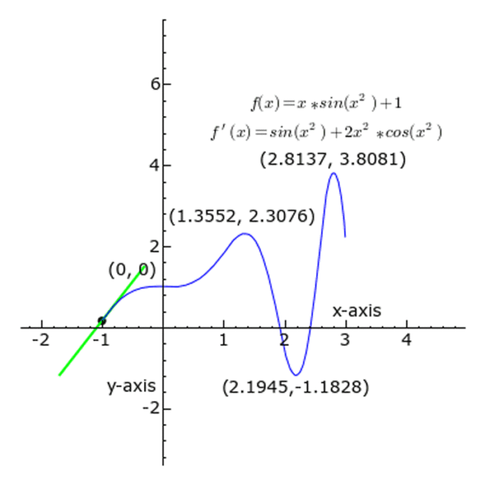 Machine learning neural networks demystified