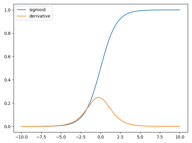 Function