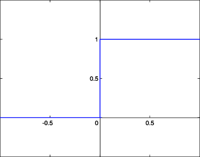 machine learning neural networks demystified