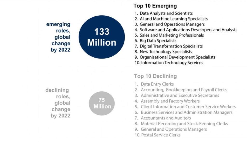 Future of Jobs Report 2018 - WEF