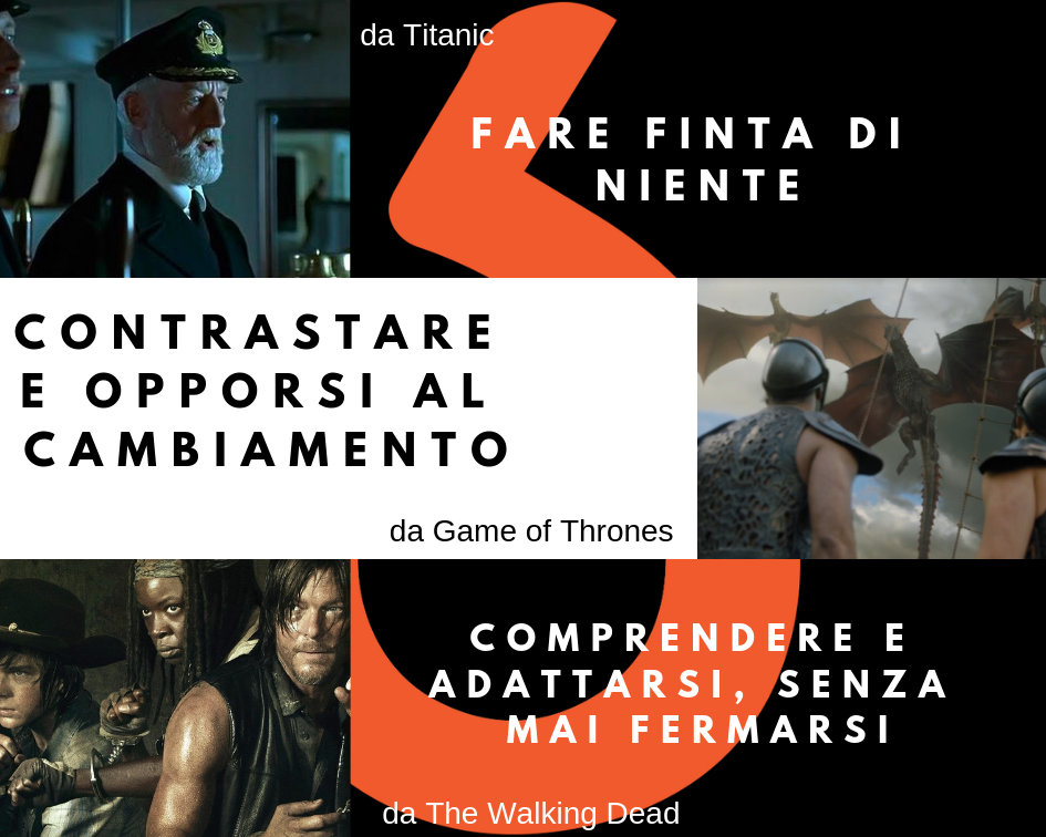 Le possibili reazioni alla Digital Transformation
Fare finta di niente
Contrastare e opporsi al cambiamento
Comprendere e adattarsi, senza mai fermarsi