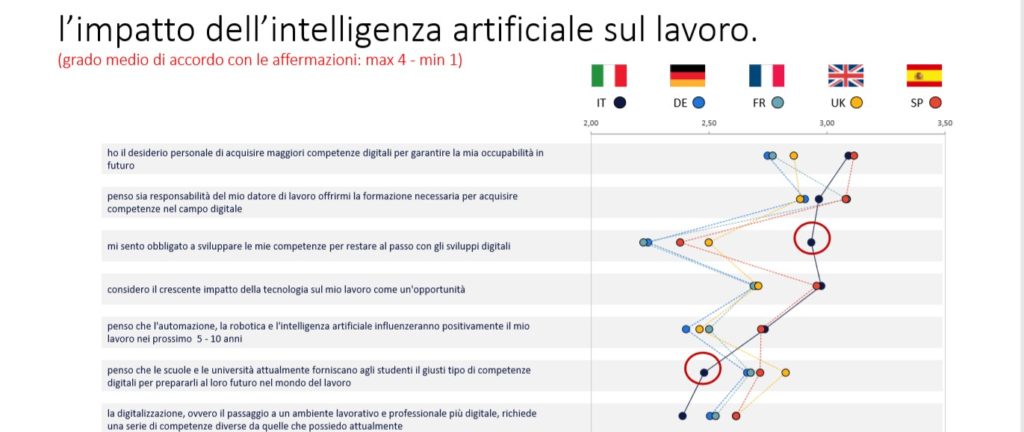 randstad workmonitor _ l'impatto di AI sul lavoro